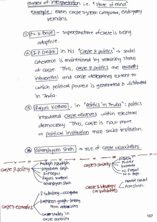 Mandar Patki Anthropology Optional Handwritten Notes with GS SCORE 10 Tests for UPSC Mains 2025 in English-c