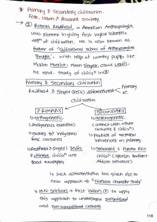 Mandar Patki Anthropology Optional Handwritten Notes with GS SCORE 10 Tests for UPSC Mains 2025 in English-d
