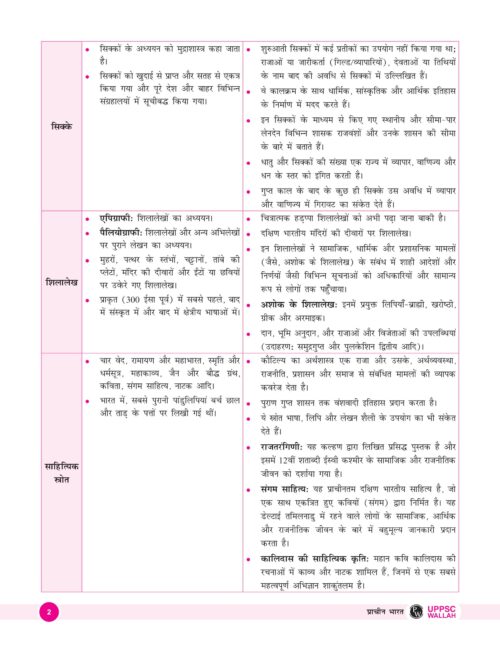 only-ias-physics-wallah-gs-1-notes-hindi-for-upsc-mains-2024-a