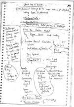 Sachin Gupta Anthropology Optional Notes with GS SCORE Topical 10 Tests – English Medium for UPSC Mains 2025-c