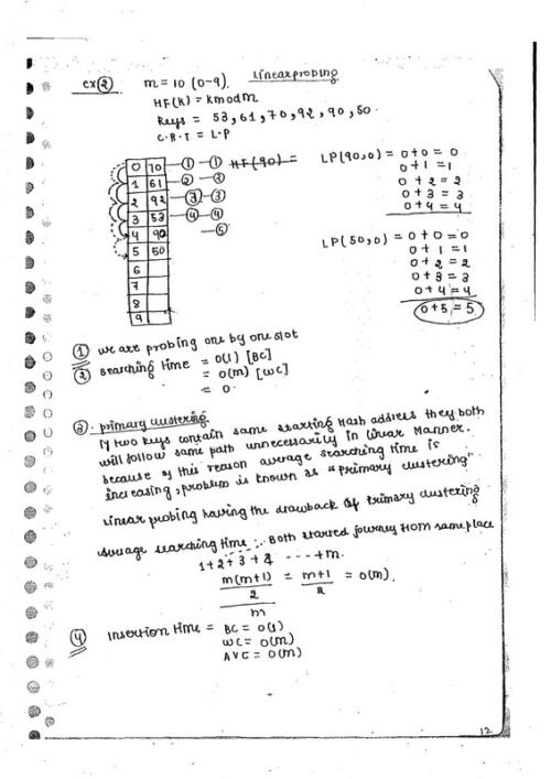 computer-science-engineering-data-structures-handwritten-notes-for-ese-gates-2023-c