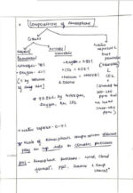 Human Geography Paper 1 Class Notes by Shabbir with GS SCORE Topical Tests – UPSC Mains 2025 – English Medium-c