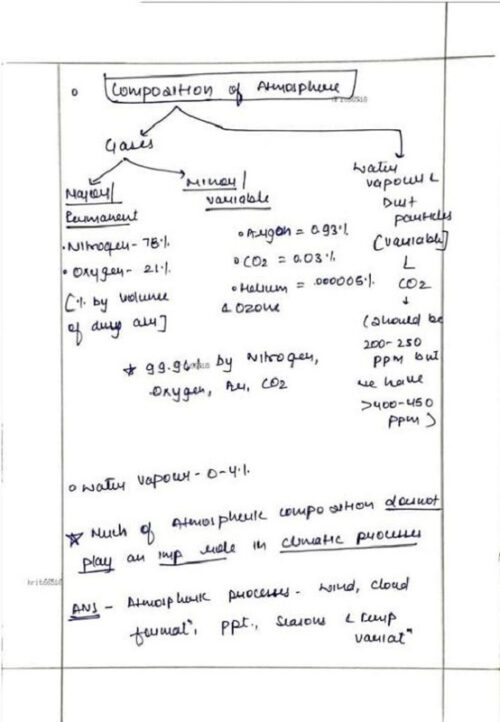 Human Geography Paper 1 Class Notes by Shabbir with GS SCORE Topical Tests – UPSC Mains 2025 – English Medium-c