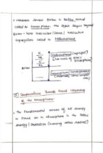 Human Geography Paper 1 Class Notes by Shabbir with GS SCORE Topical Tests – UPSC Mains 2025 – English Medium-d