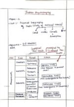 Indian Geography Optional Class Notes Paper 1 by Shabbir Sir with GS SCORE 5 Topical Test in English for UPSC Mains 2025-c