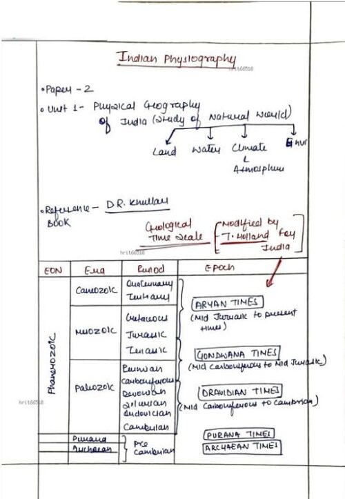 Indian Geography Optional Class Notes Paper 1 by Shabbir Sir with GS SCORE 5 Topical Test in English for UPSC Mains 2025-c