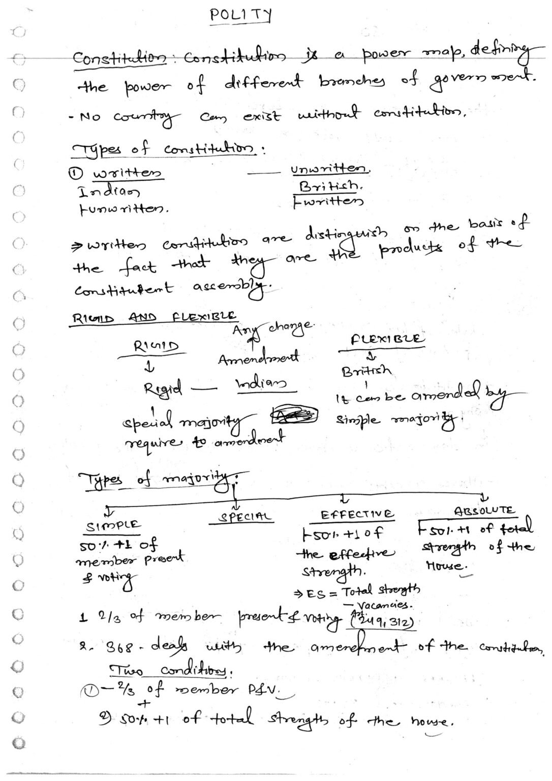 Subhra Ranjan GS Polity Class Notes in English for IAS Mains 2024