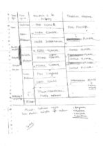 Vaid Sir Anthropology Optional Handwritten Notes Vol. 1 to 5 with GS SCORE Test Series – English Medium-b