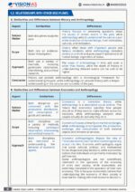 vision-ias-anthropology-revision-cum-value-addition-notes-for-mains-h