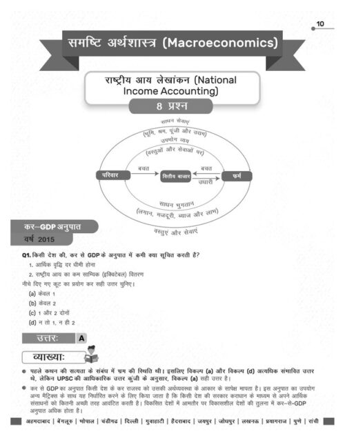 Vision IAS GS Paper-3 Economy Notes with 10 Years PYQ Analysis for UPSC Mains-f