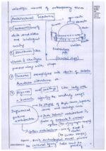 vision-ias-2023-toppers-animesh-and-nausheen-gs-handwritten-copy-notes-for-mains-2024-b